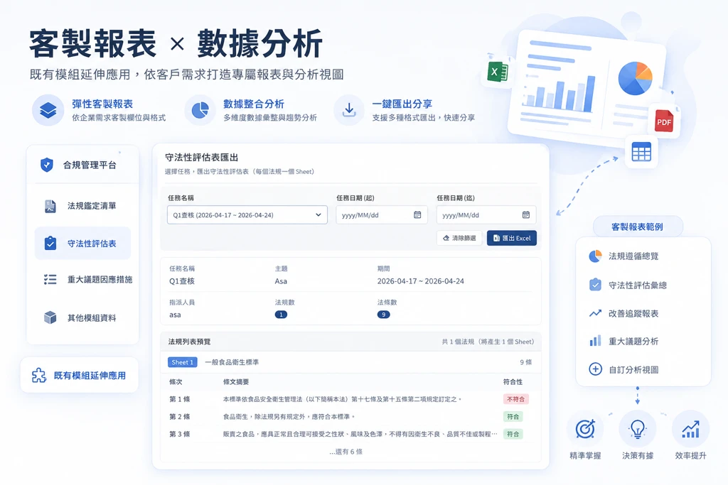 客製報表與數據分析示意圖