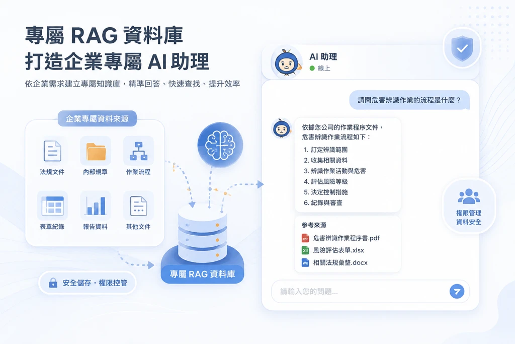 專屬 RAG 資料庫示意圖