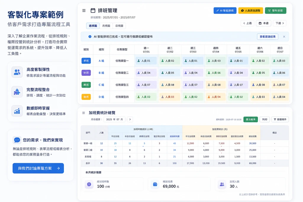 客製化流程工具示意圖